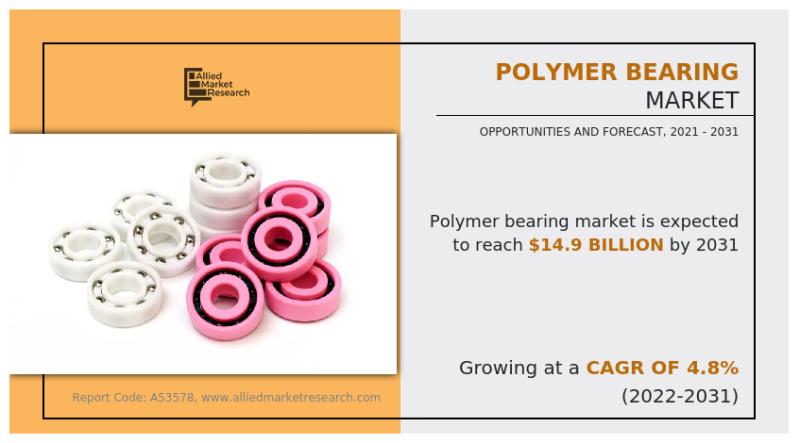 Polymer Bearing Market