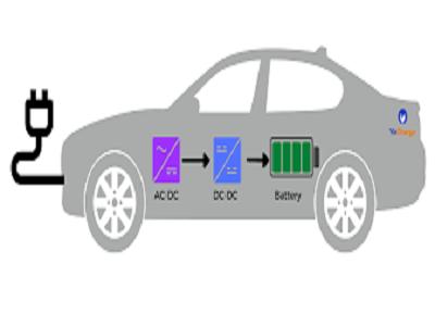 Hybrid and Electric Vehicle On-Board Charger Market