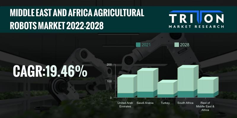 MIDDLE EAST AND AFRICA AGRICULTURAL ROBOTS MARKET