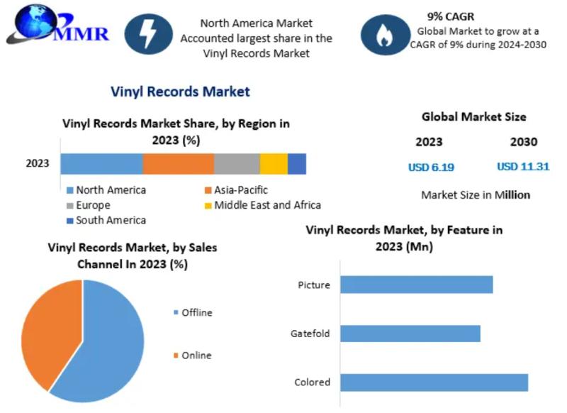 Vinyl Records Market