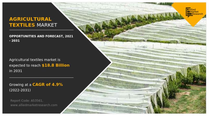 Agricultural Textiles Market