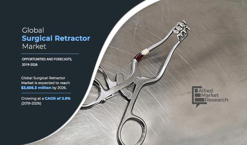 Surgical Retractor Market Size Worth USD 3.0 Billion By 2026 |