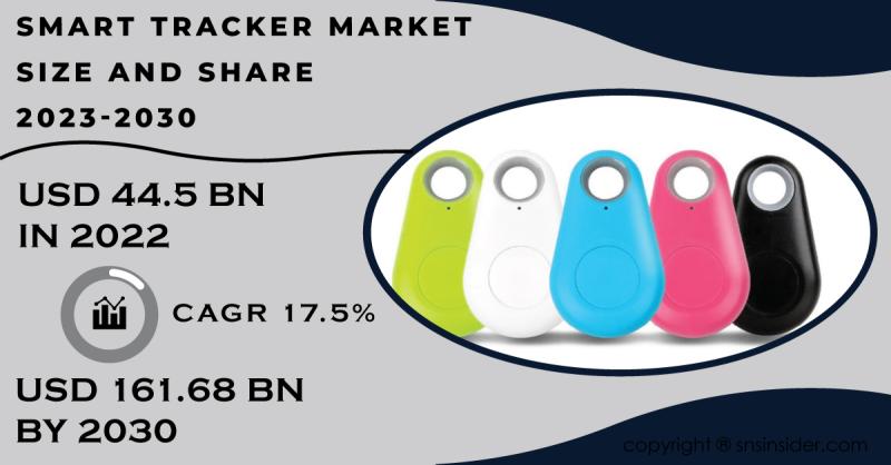 Smart Tracker Market Size and Share Report