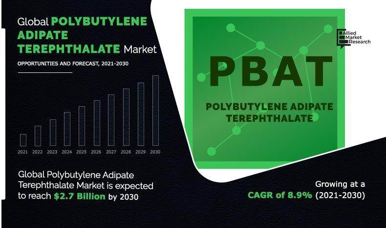 Polybutylene Adipate Terephthalate Market