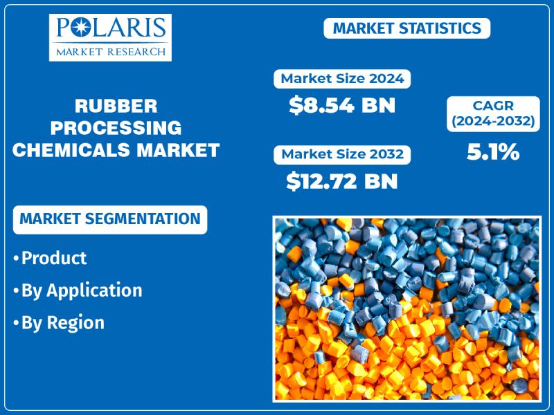 Rubber Processing Chemicals Market
