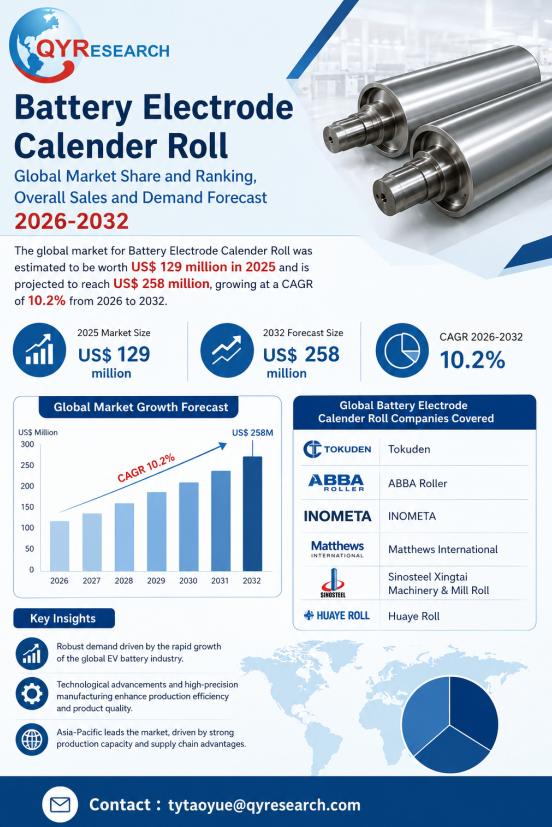 Battery Electrode Calender Roll Global Market 2026-2032: Size