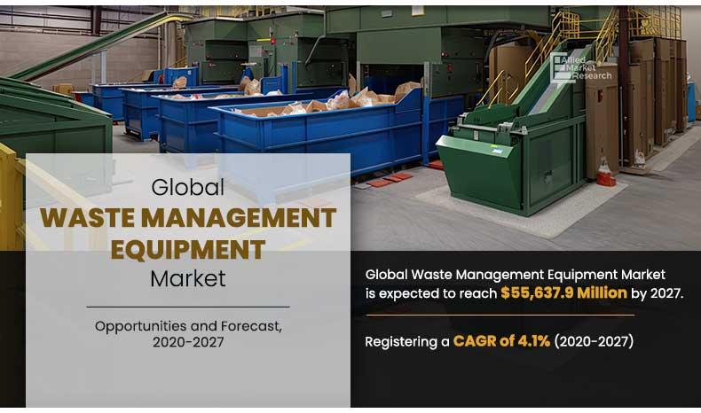 Waste Management Equipment Market registering a CAGR of 4.1%