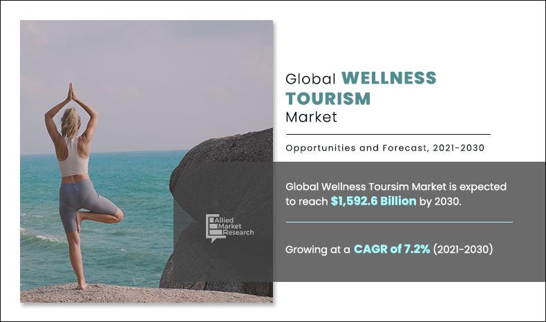 Wellness tourist market