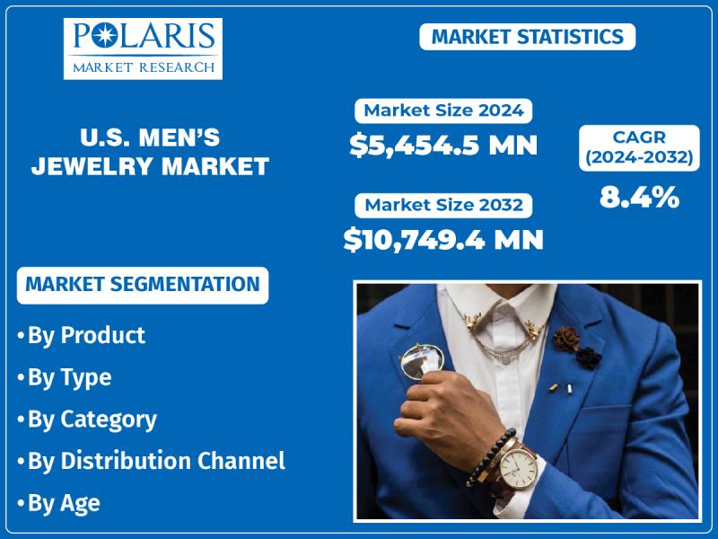 U.S. Men's Jewelry Market
