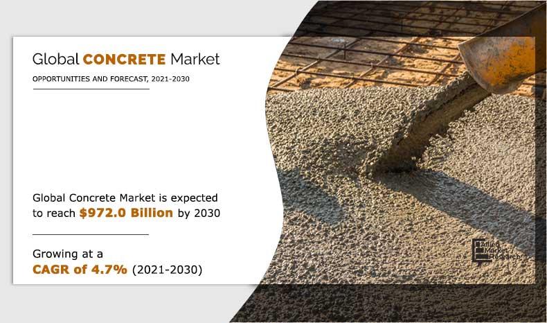 Concrete Market