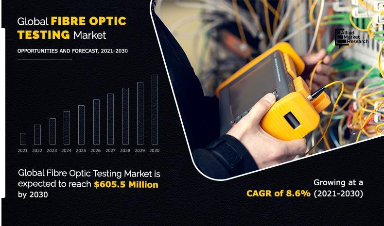 Fiber Optics Testing Market Report, Latest Trends, Industry