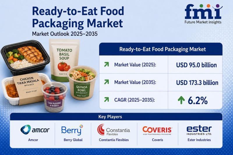 Ready-to-Eat Food Packaging Market