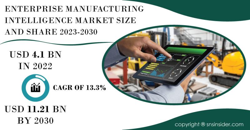 Enterprise Manufacturing Intelligence Market Size and Share Report