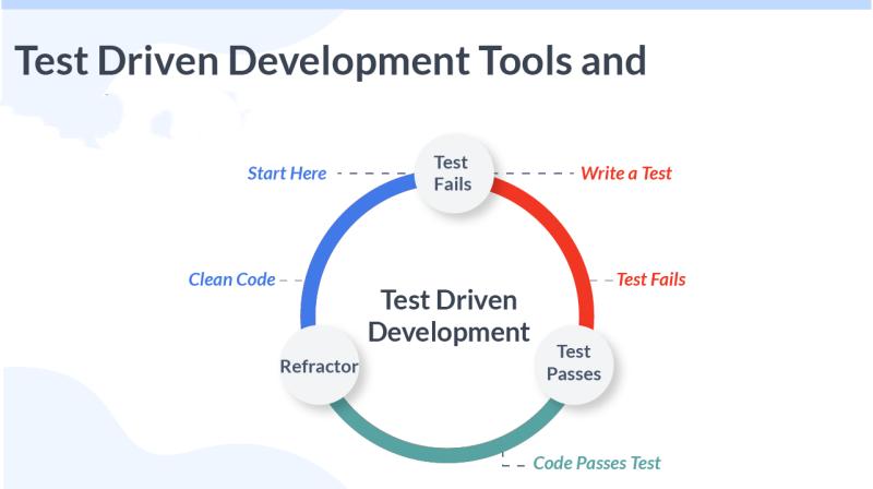 Test-Driven Development (TDD) Tools Market