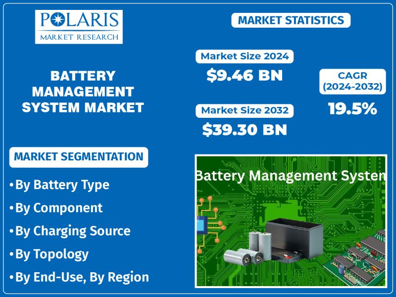 Battery Management System Market