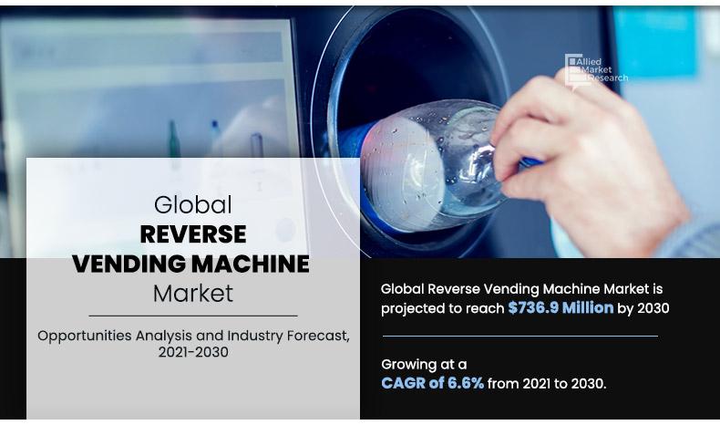Reverse Vending Machine Market is expected to reach $736.9