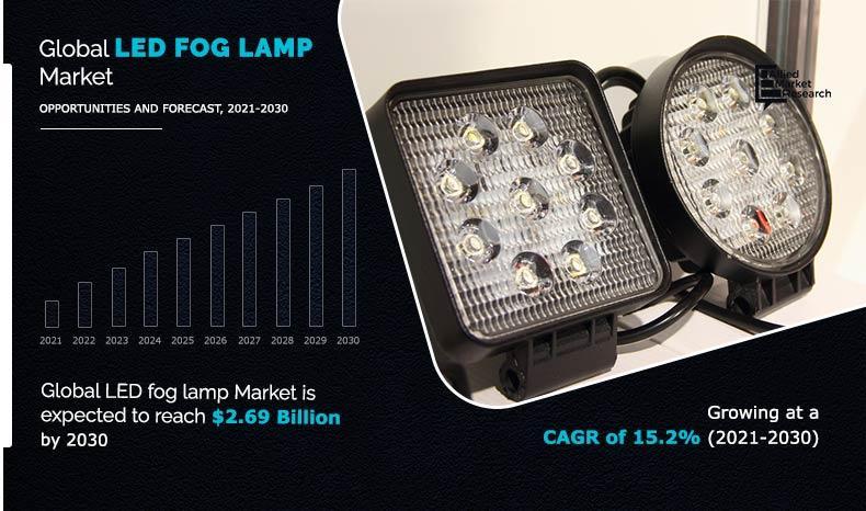 Asia-Pacific Dominates Global LED Fog Lamp Market with Revenue