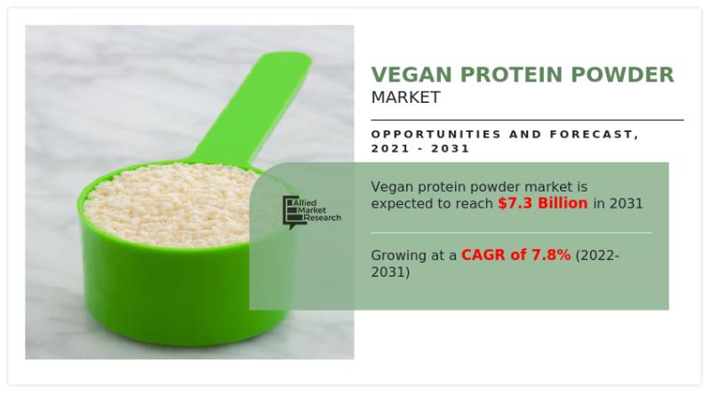 Vegan Protein Powder market