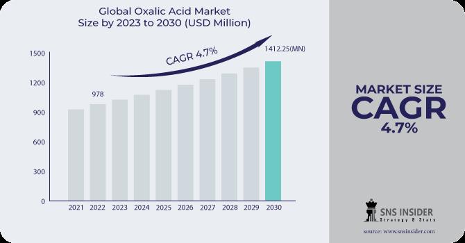 Oxalic-Acid-Market