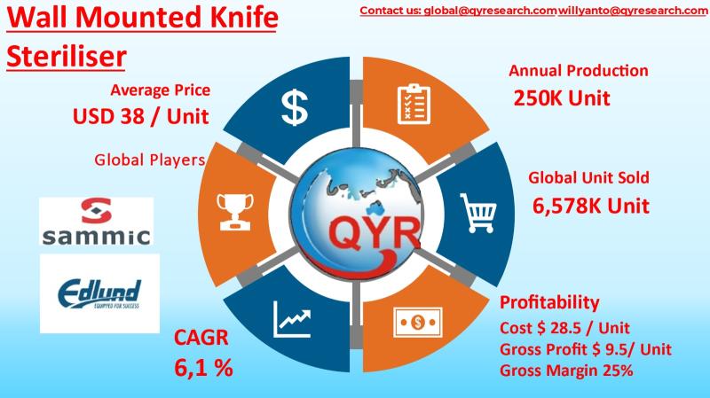 From Utility Equipment to Compliance Infrastructure: Why Wall Mounted Knife Sterilisers Are Entering a Capital Upgrade Cycle