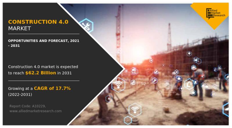 Construction 4.0 Market