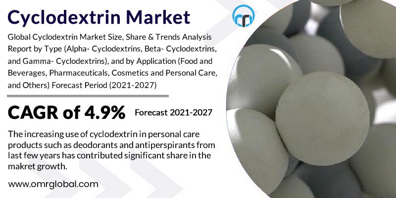 Cyclodextrin Market Outlook 2024-2031: Trends
