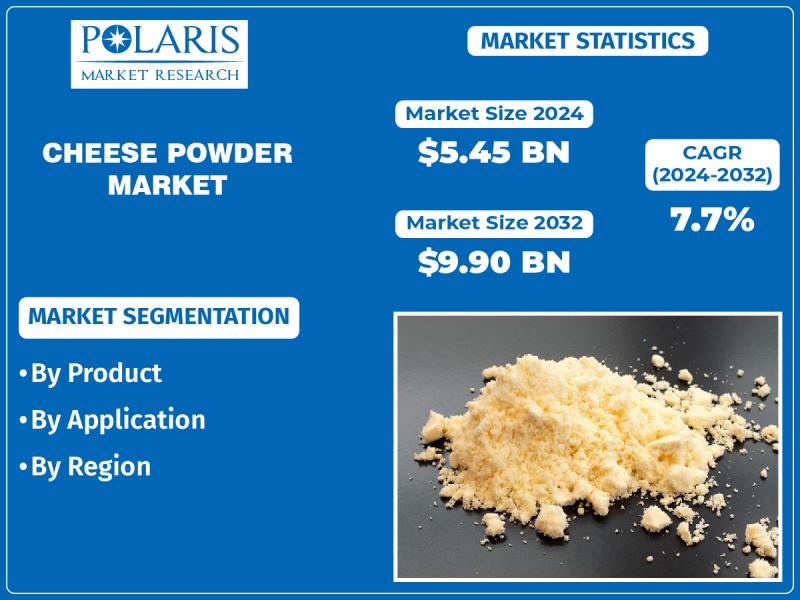 Cheese Powder Market