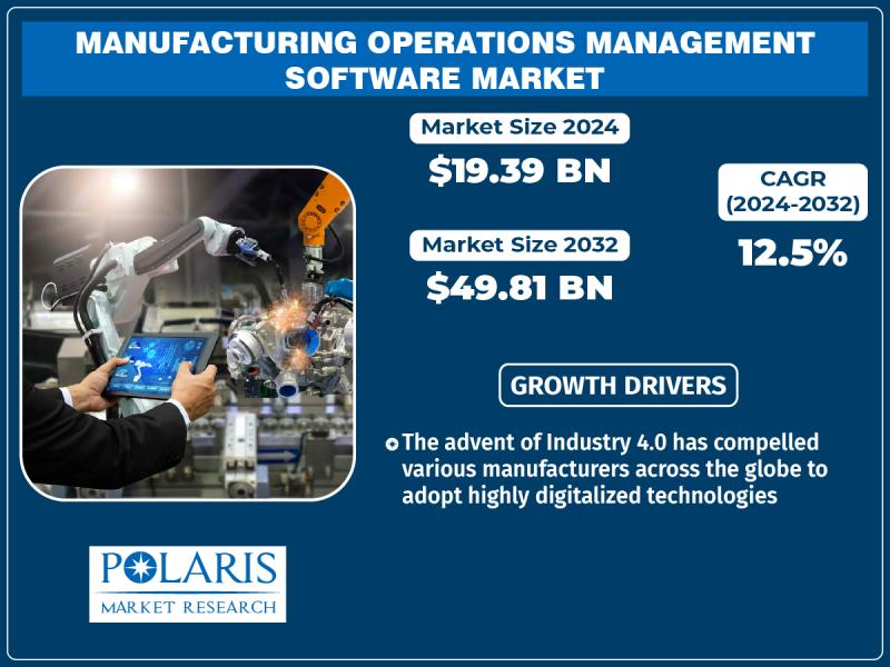 Manufacturing Operations Management Software Market
