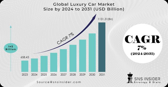 Luxury Car Market