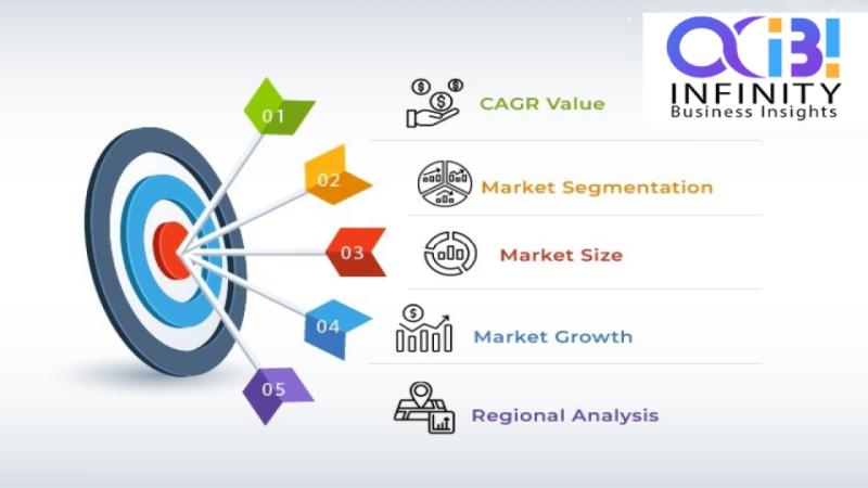 Microcontroller Burning Software Market Outlook 2024