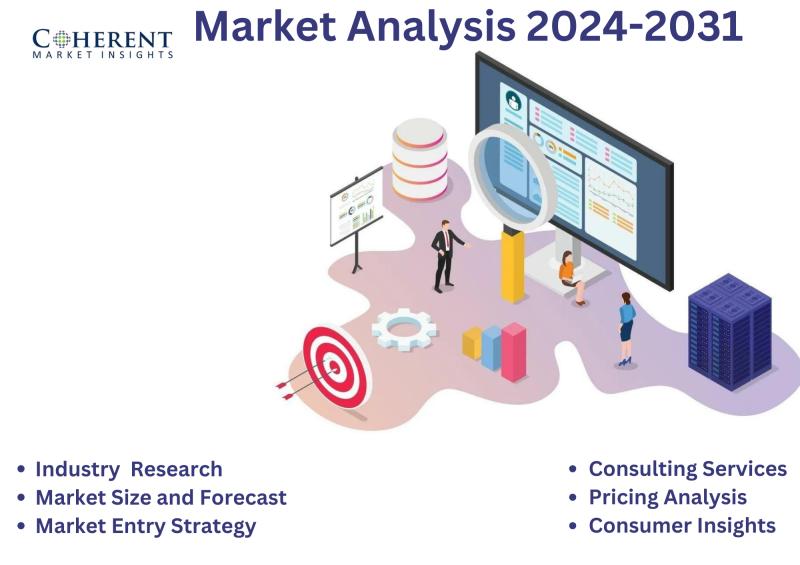 Rapid Self-Healing Gel Market