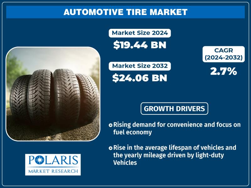 Automotive Tire Market