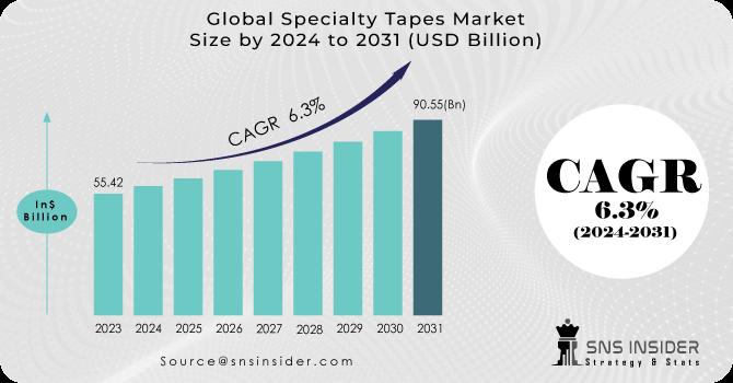 1711634908-Specialty-Tapes-Market