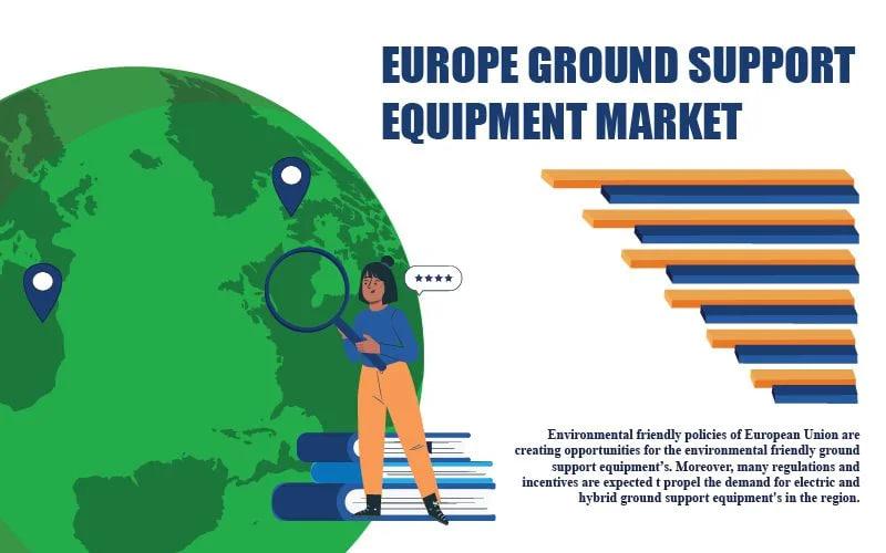 EUROPE GROUND SUPPORT EQUIPMENT MARKET