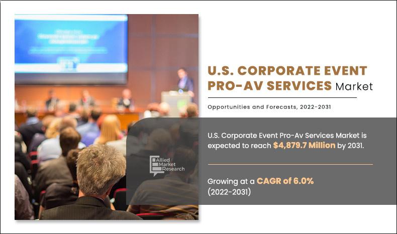 U.S. corporate event pro-AV services market is undergoing rapid