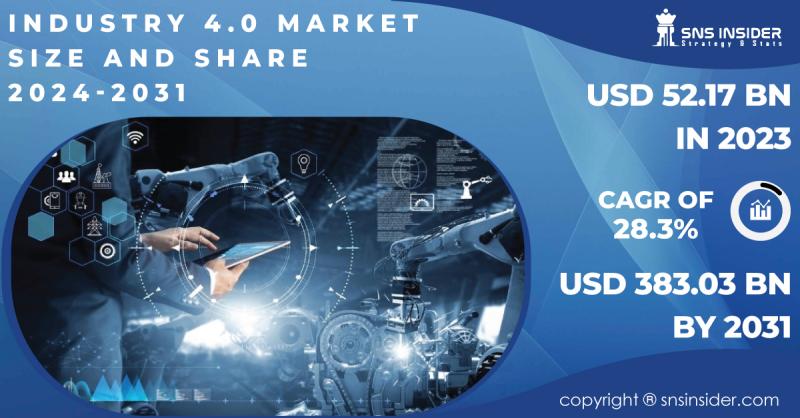 Industry 4.0 Market Report