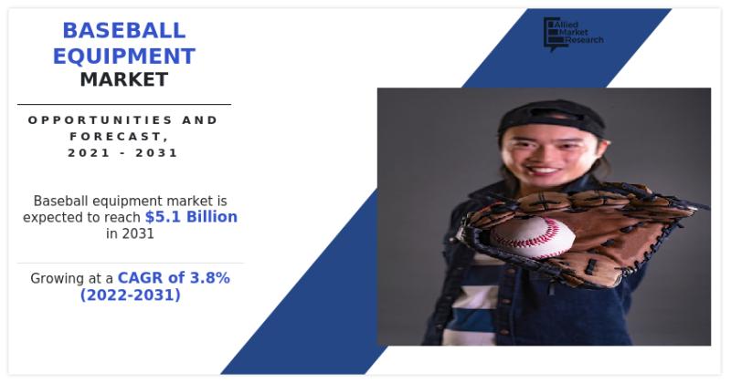 Baseball Equipment Market Projected Expansion to $5.1 billion