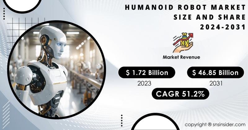 Humanoid Robot Market Size and Share Report