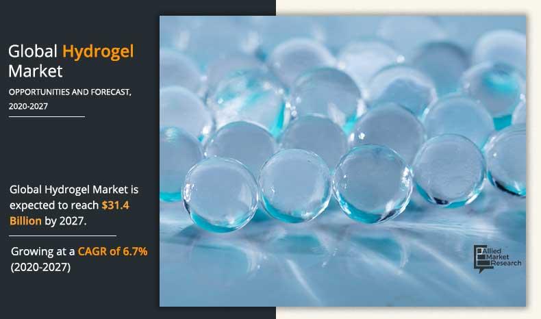 Hydrogel Market Size, Insights, Outlook, Overview 2020-2027