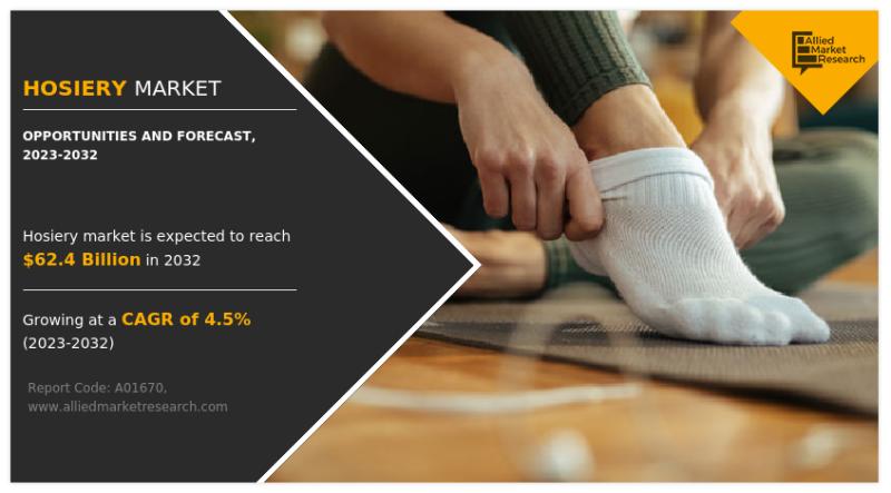 Hosiery Market Continues to Grow, with US$ 62.4 billion