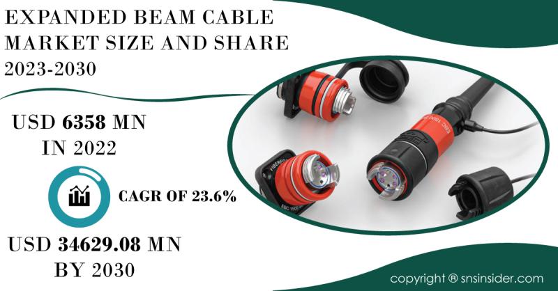 Industrial Safety Market Size and Share Report