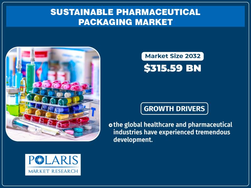 Market for sustainable pharmaceutical packaging