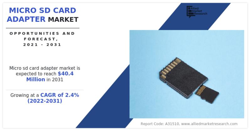 Micro SD Card Adapter Market Size is Expected to Reach $40.4