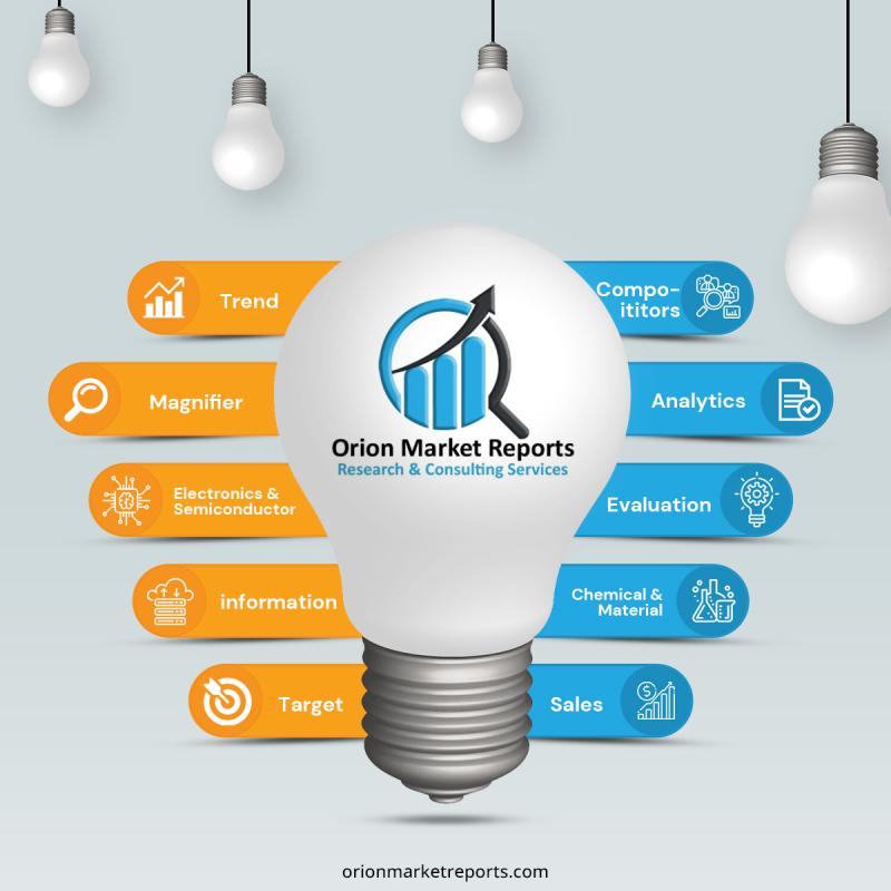 Insulated Wire and Cable Market