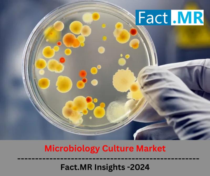 Microbiology Culture Market on Track to Reach US$ 9.1 Billion,