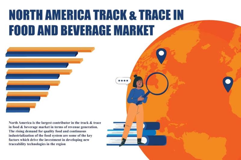 NORTH AMERICA TRACK & TRACE IN FOOD & BEVERAGE MARKET