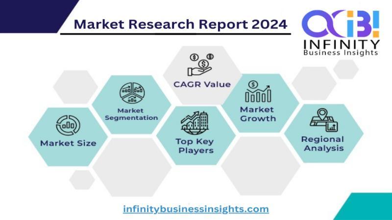 Big Data Technology & Services Market Outlook, Experts Forecast