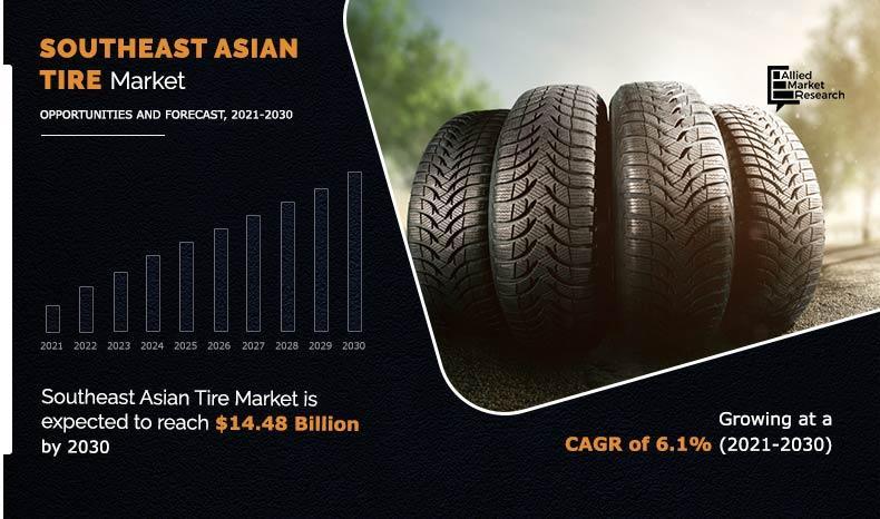 Southeast Asian Tire Market Set to Surge, Valued at $8.21 Billion