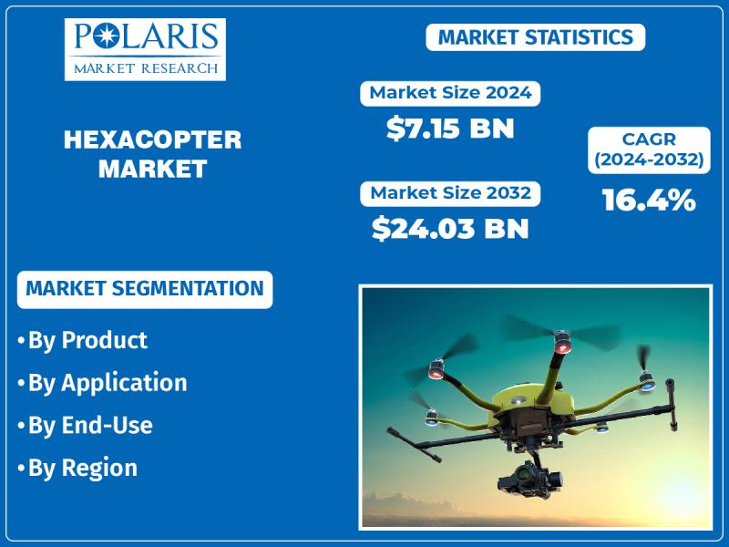 Hexacopter Market