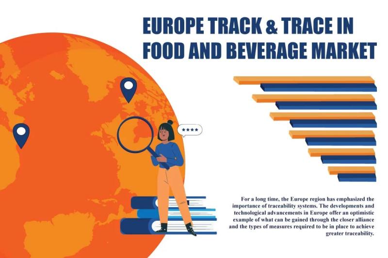EUROPE TRACK & TRACE IN FOOD & BEVERAGE MARKET